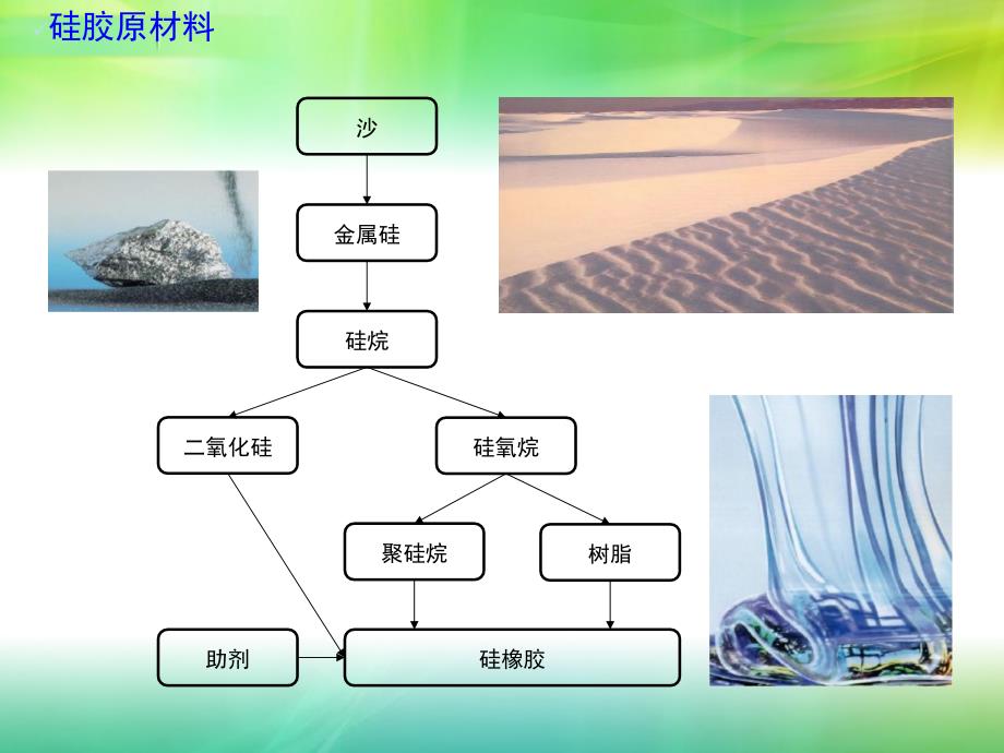 液态硅胶材料与LIM工艺介绍_第4页