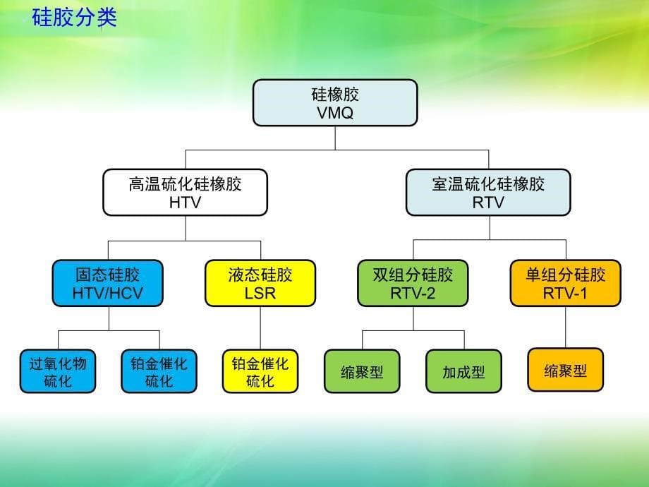 液态硅胶材料与LIM工艺介绍_第5页