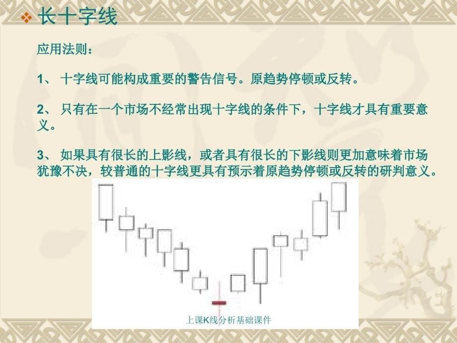 上课K线分析基础课件_第5页