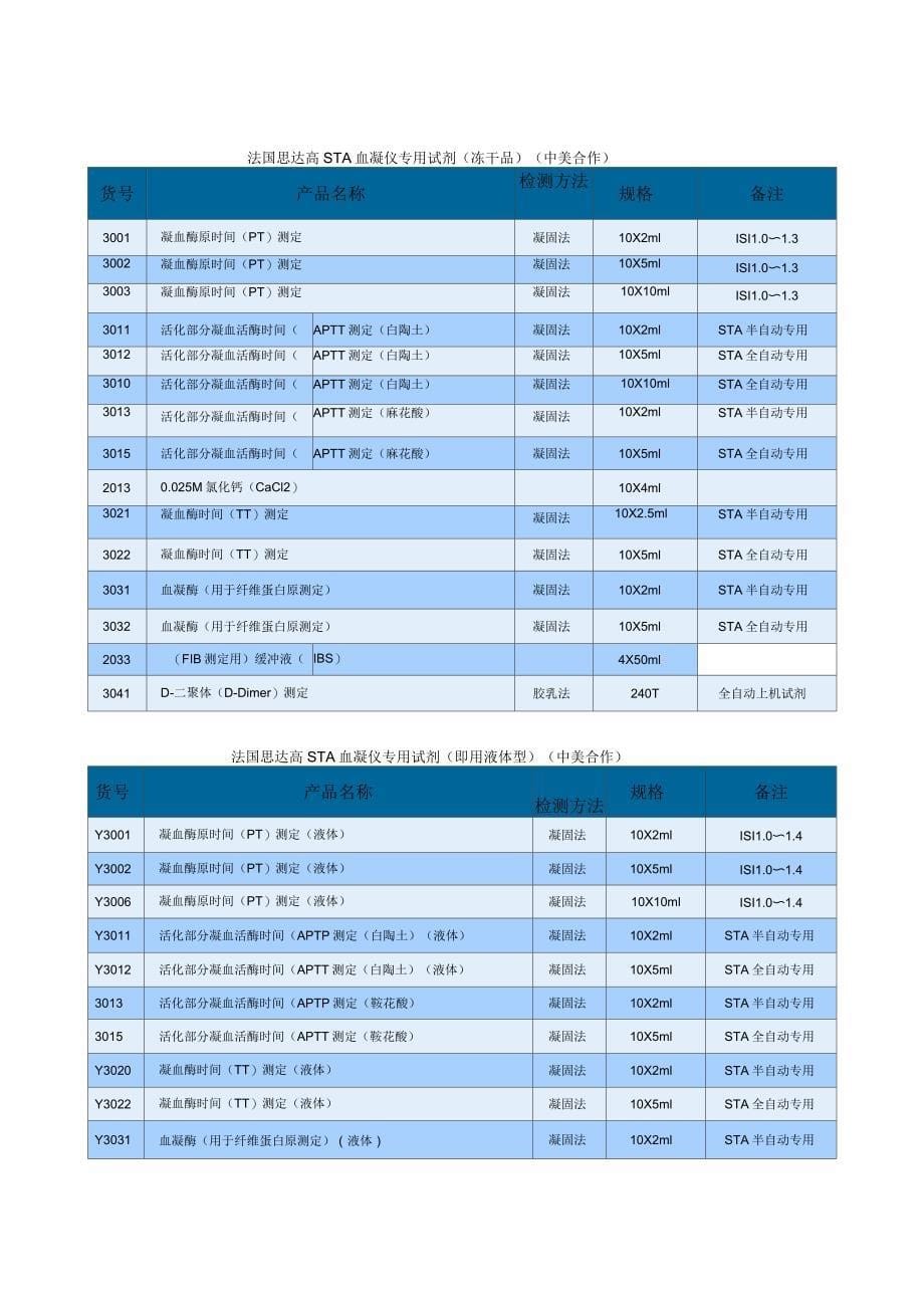 上海太阳各种试剂规格_第5页