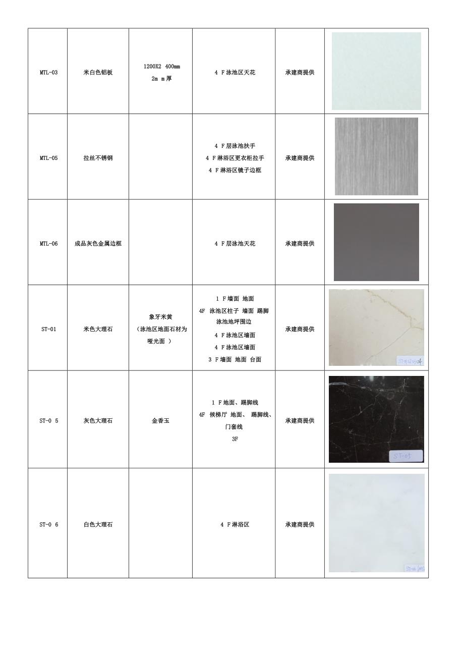 万科上海翡翠滨江二期会所材料选型定板表二_第3页