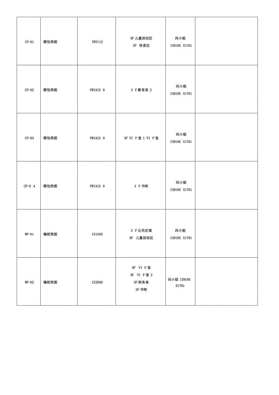 万科上海翡翠滨江二期会所材料选型定板表二_第5页