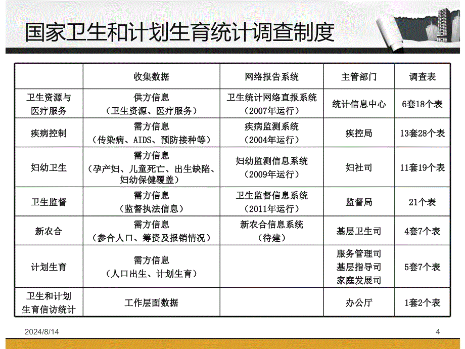 医学信息学论文网络直报系统功能介绍及相关统计指标辨析12.18_第4页