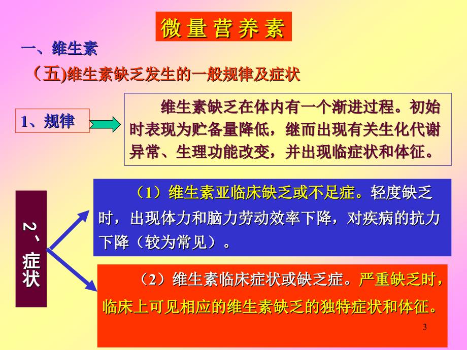 食品营养学微量营养素维生素_第3页