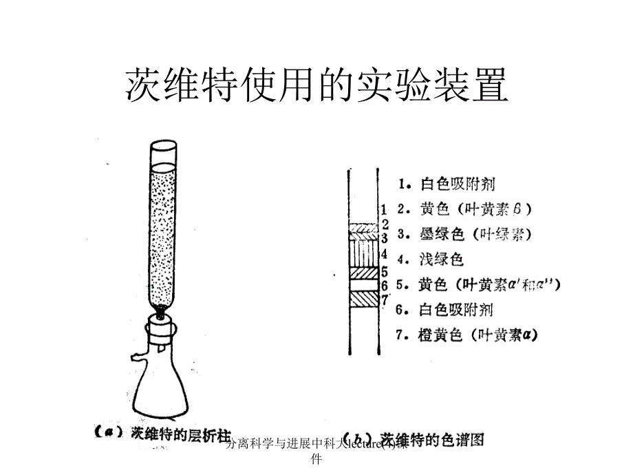 分离科学与进展中科大lecture4课件_第3页