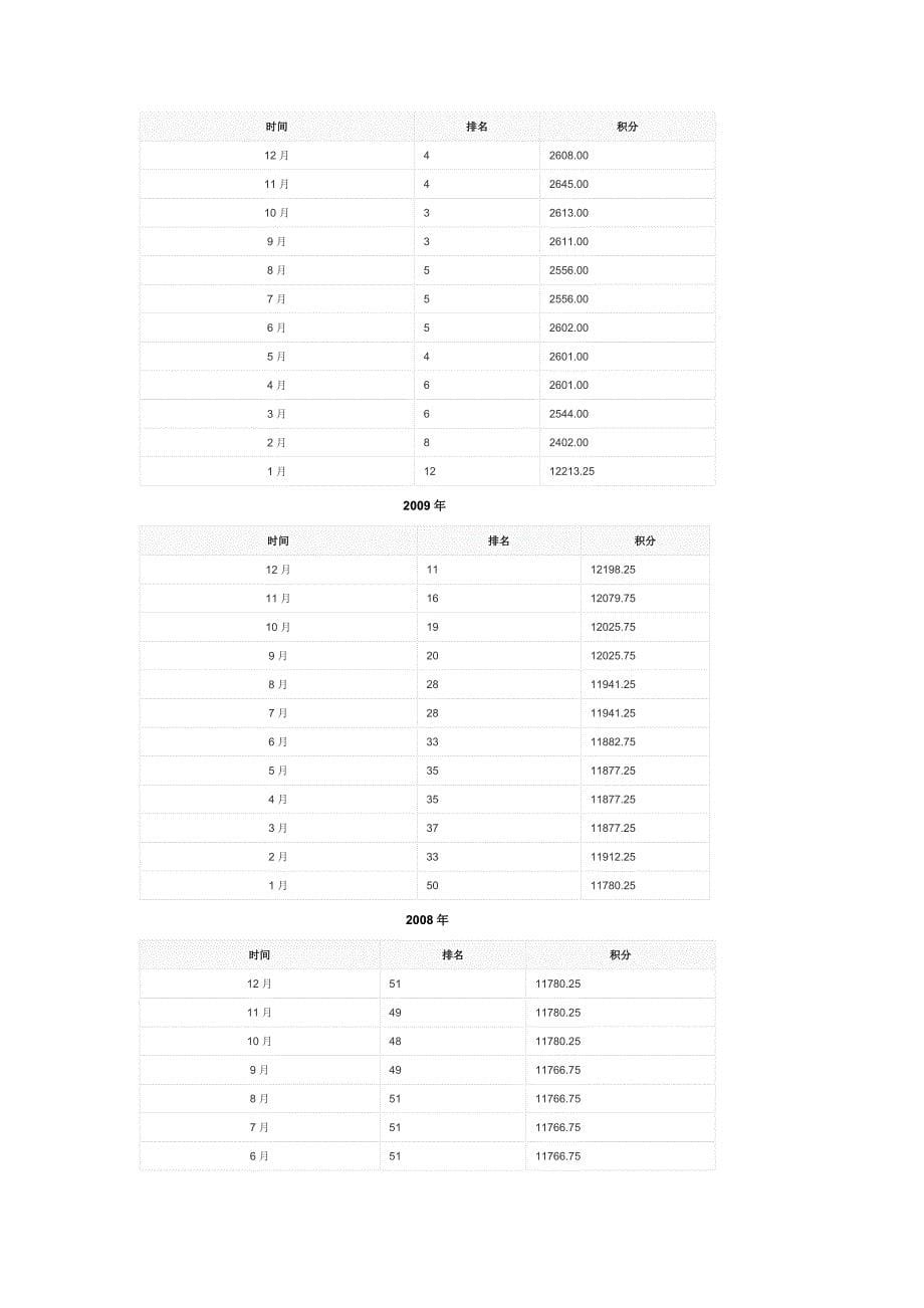 张继科躲球动作走红网络.doc_第5页