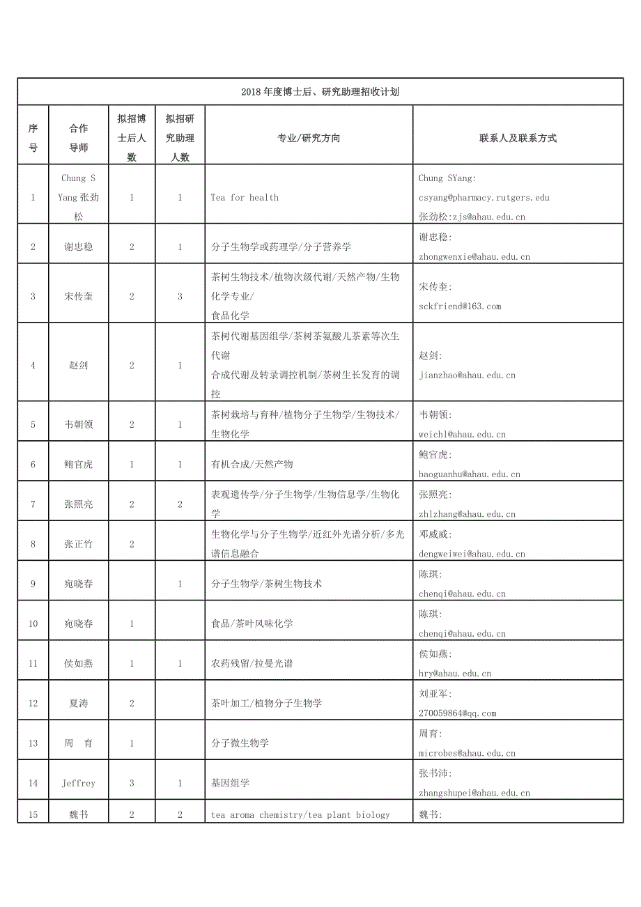 2018年度博士后、研究助理招收计划_第1页