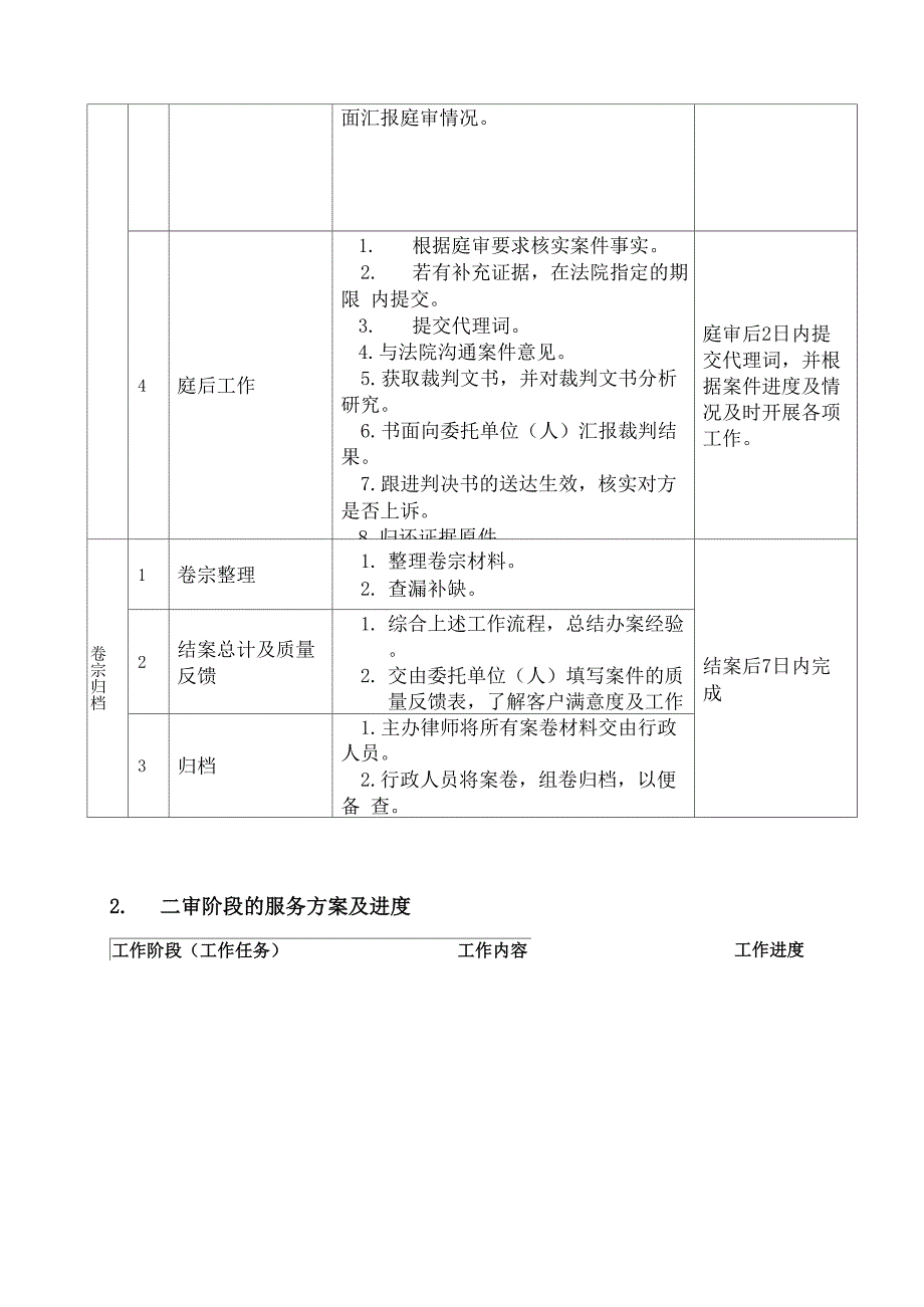 律师事务所合同纠纷法律诉讼服务方案_第4页