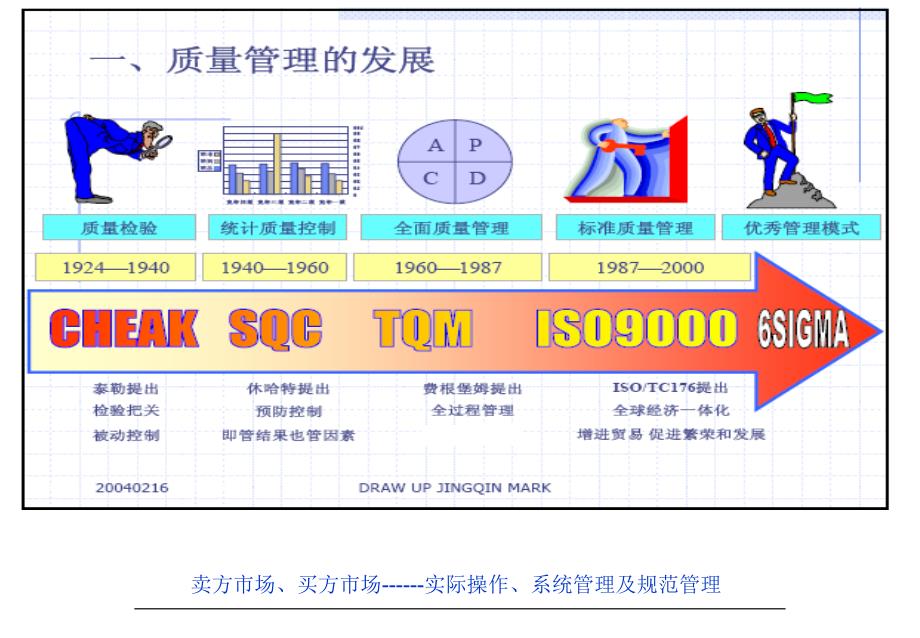 ISO-TS16949的简要介绍_第2页