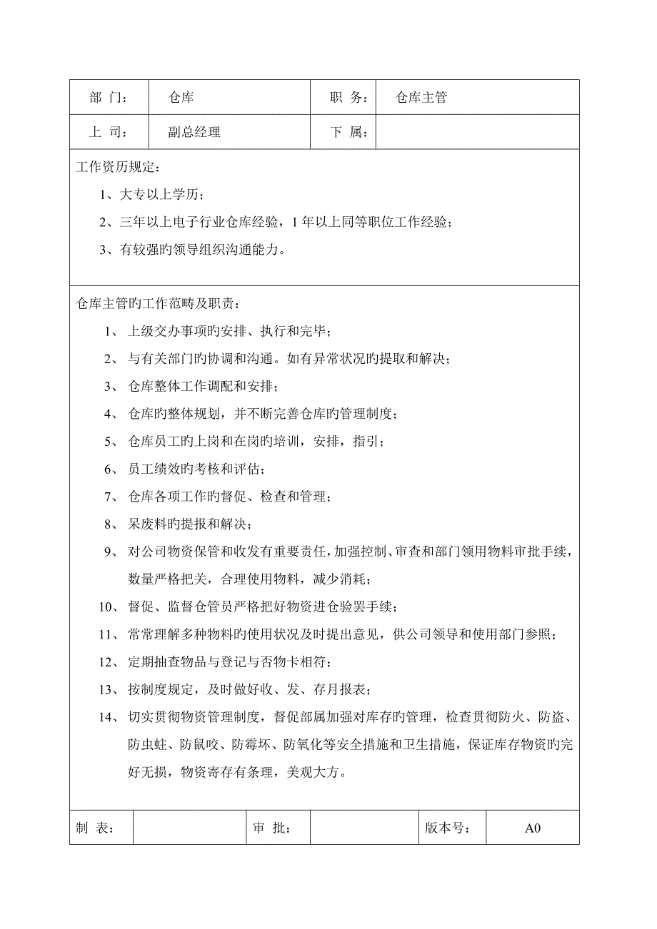 仓库主管岗位基本职责与任职要求_第1页