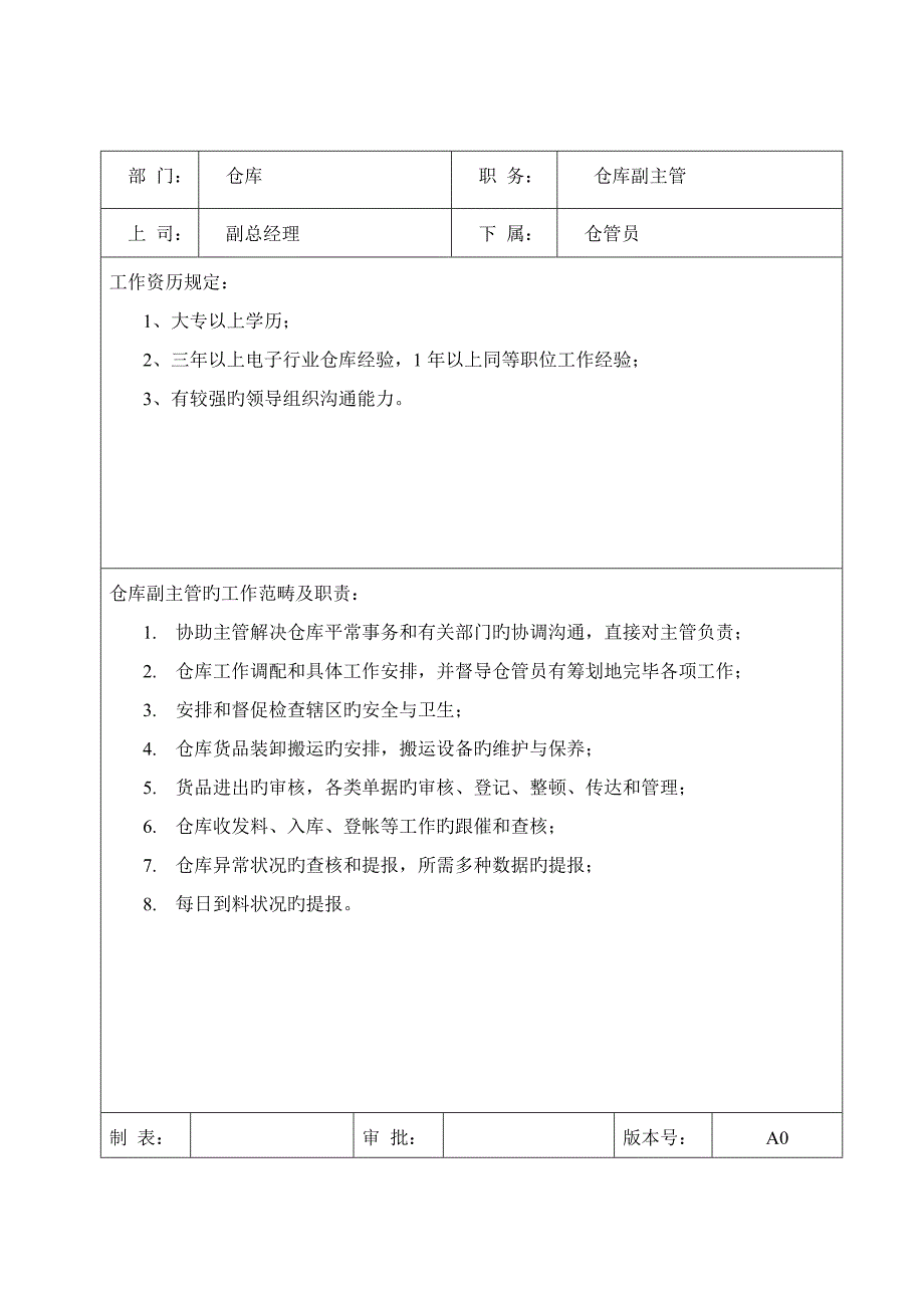 仓库主管岗位基本职责与任职要求_第2页