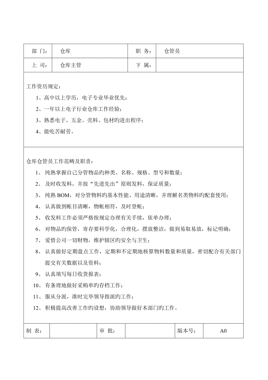 仓库主管岗位基本职责与任职要求_第3页