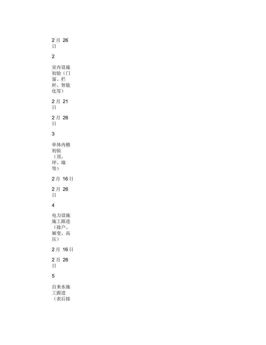 工程验收与接管工作安排_第2页