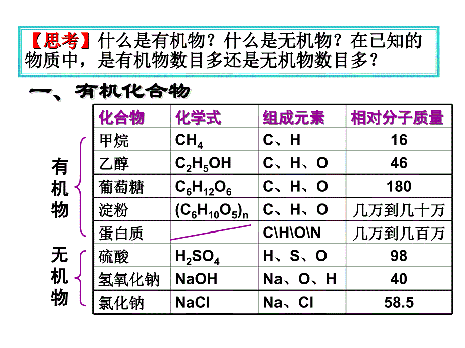 课题3　有机合成材料_第2页