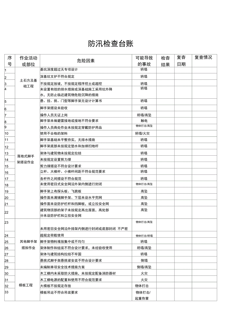 防汛检查台账修改_第1页