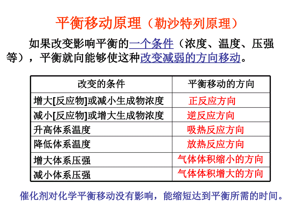 高三化学第一轮复习化学平衡数据图像处理与分析_第4页