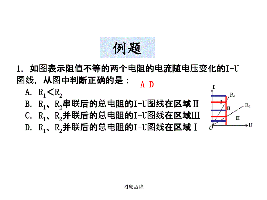 图象故障课件_第3页