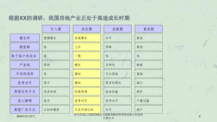 知名咨询公司做的XX公司战略明晰和管理体系提升咨询项目建议书课件_第4页