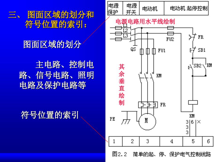 3基本电气控制线路及其逻辑表示3_第4页