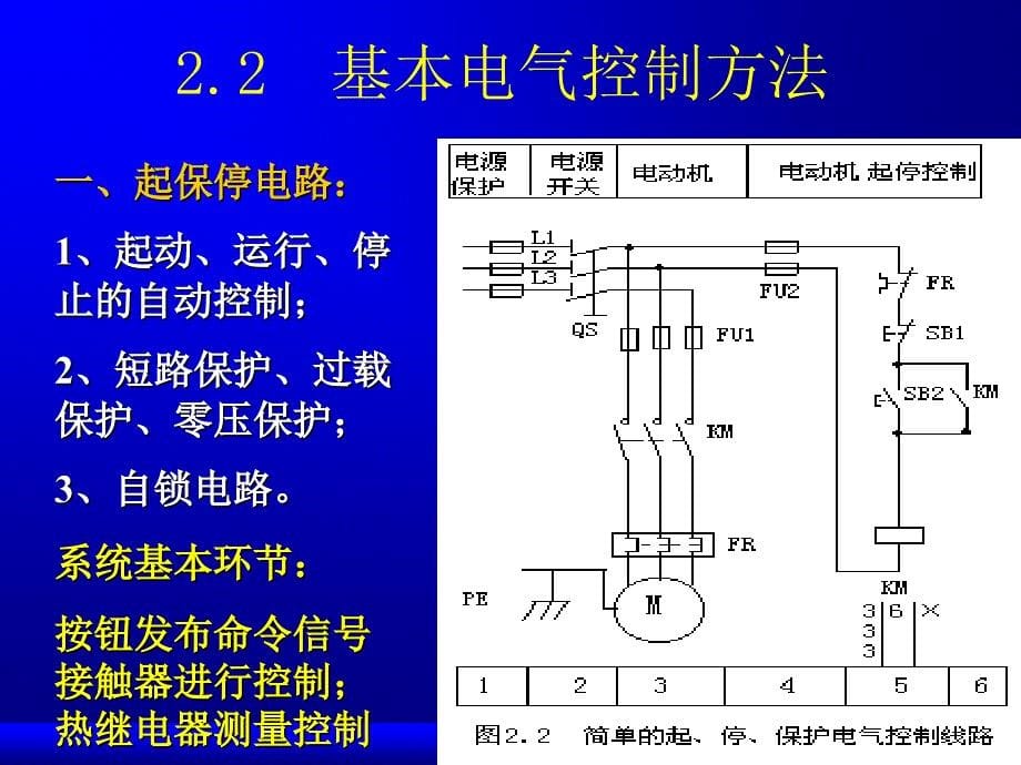 3基本电气控制线路及其逻辑表示3_第5页