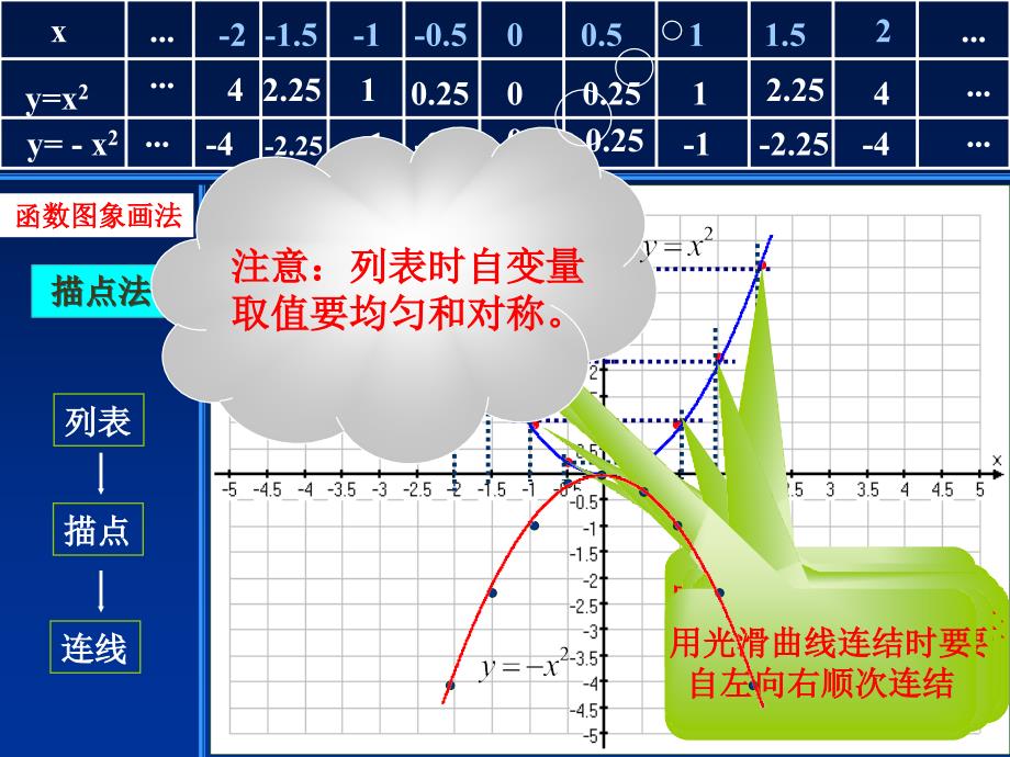 新人教版九年级上册2212二次函数y=ax2的图像及性质_第3页