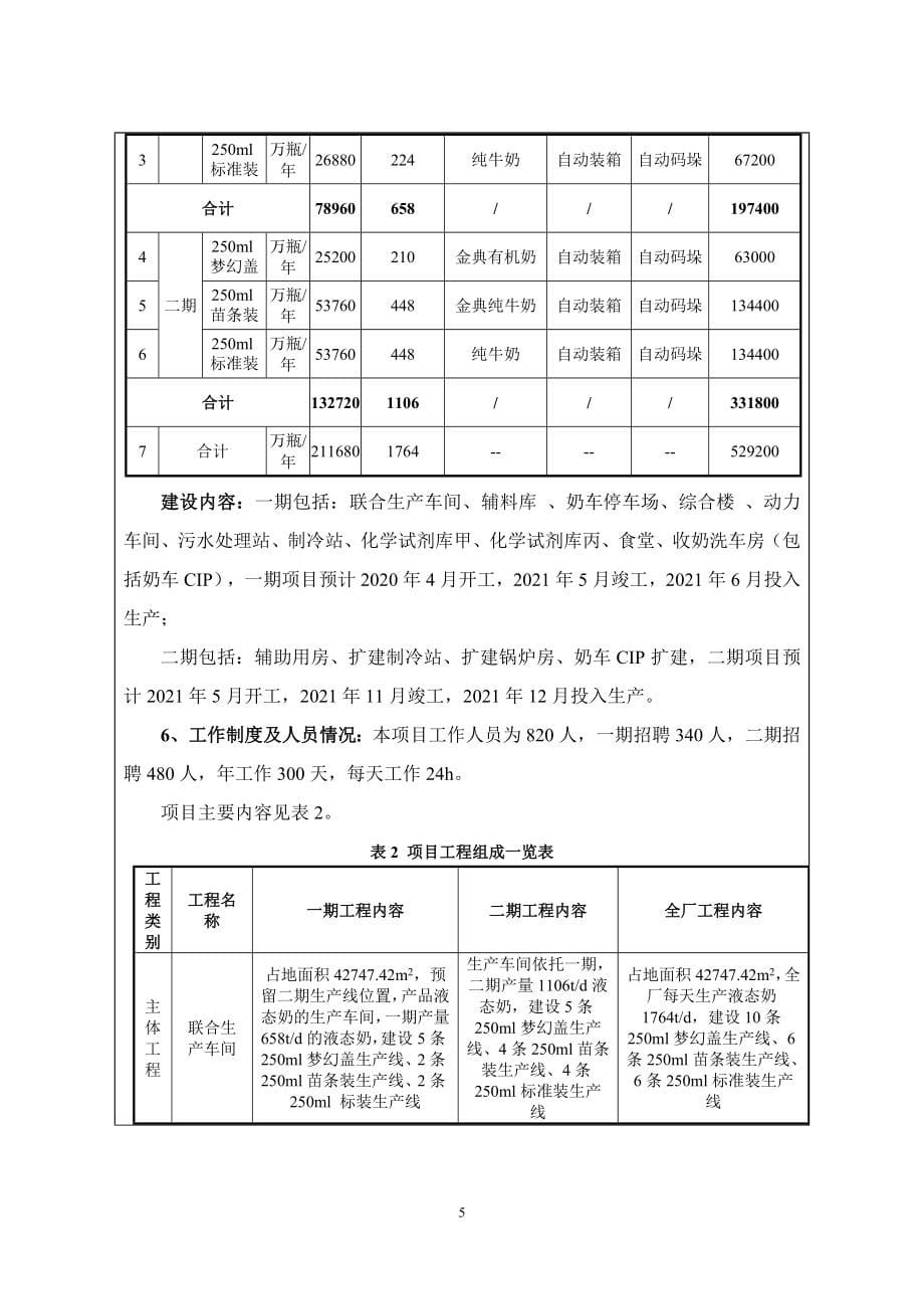 呼伦贝尔伊利乳业有限责任公司年产53万吨液态奶绿色生产及人工智能新模式示范应用项目环境影响报告表_第5页