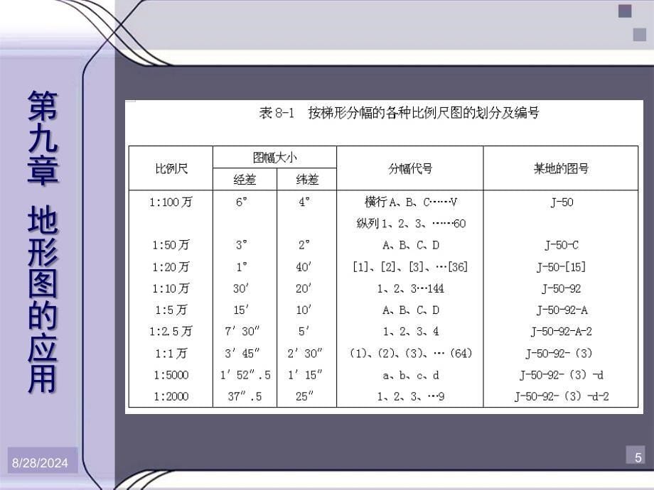 地形图的应用ppt课件_第5页