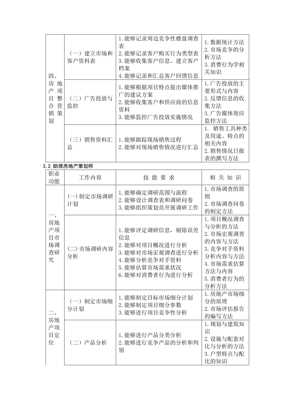 房地产策划师培训内容_第3页