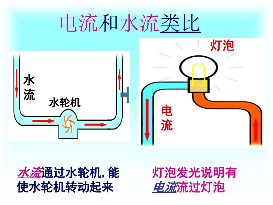 13.3电流和电流表的使用ppt_第3页