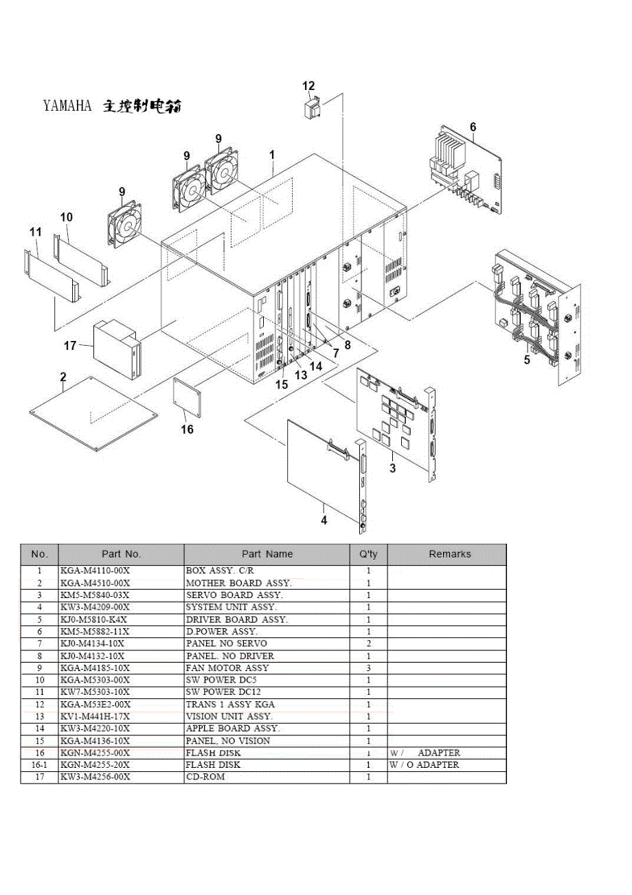 YAMAHA各板卡位置及介绍_第1页