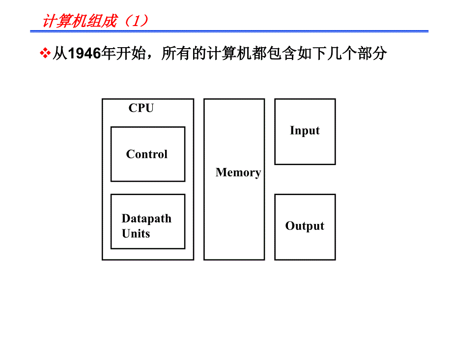 计算机组成原理讲义1.Introdu课件_第4页