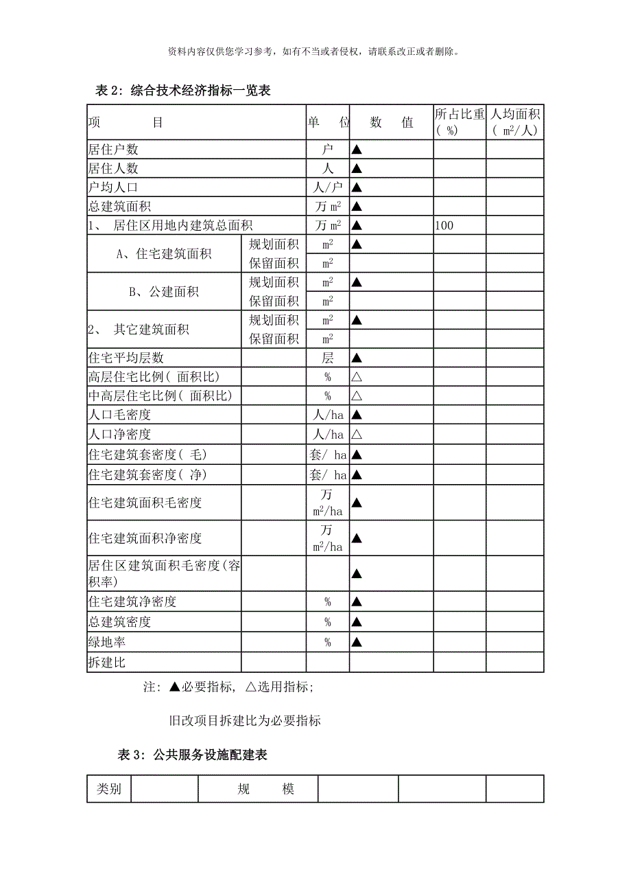 富康孔雀城居宅用地修建性详细规划设计成果报审要求通用样板版本样本.doc_第2页