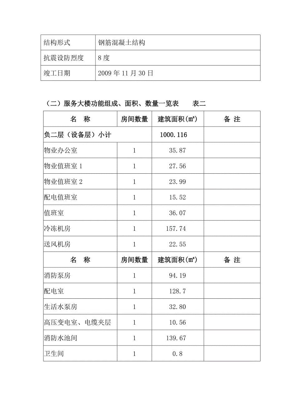 开店必备的三大步骤_第5页