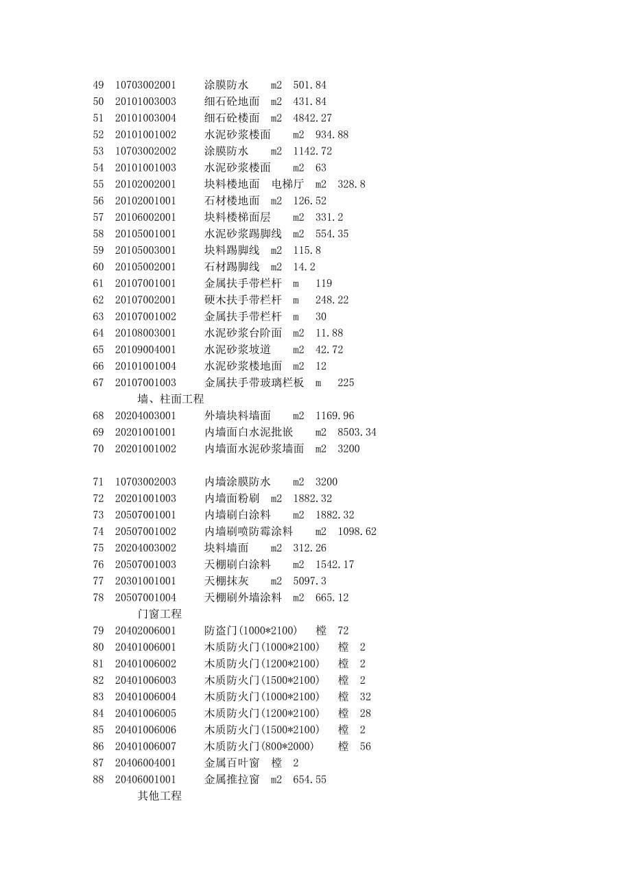 分部分项工程量清单_第5页