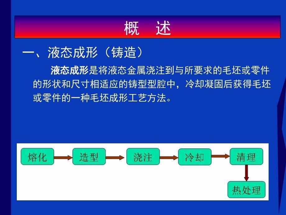 51补充铸造成型过程及设备_第5页