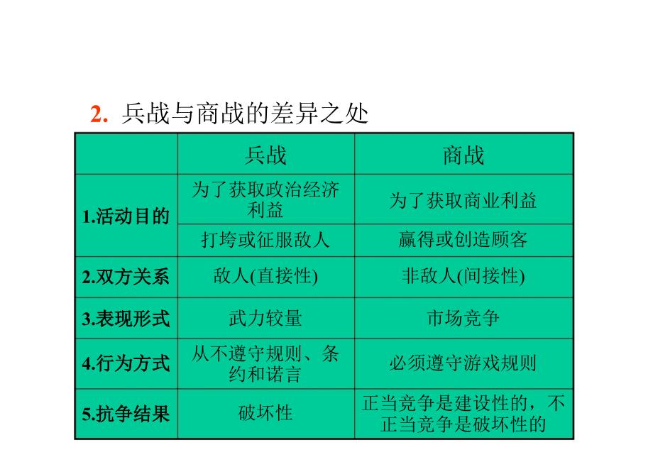 《孙子兵法》对新世纪企业战略的价值_第4页