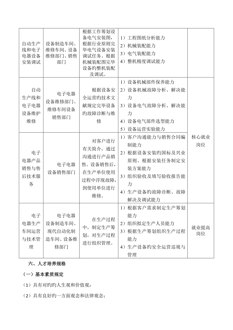 电子电器应用与维修专业人才培养专题方案_第2页