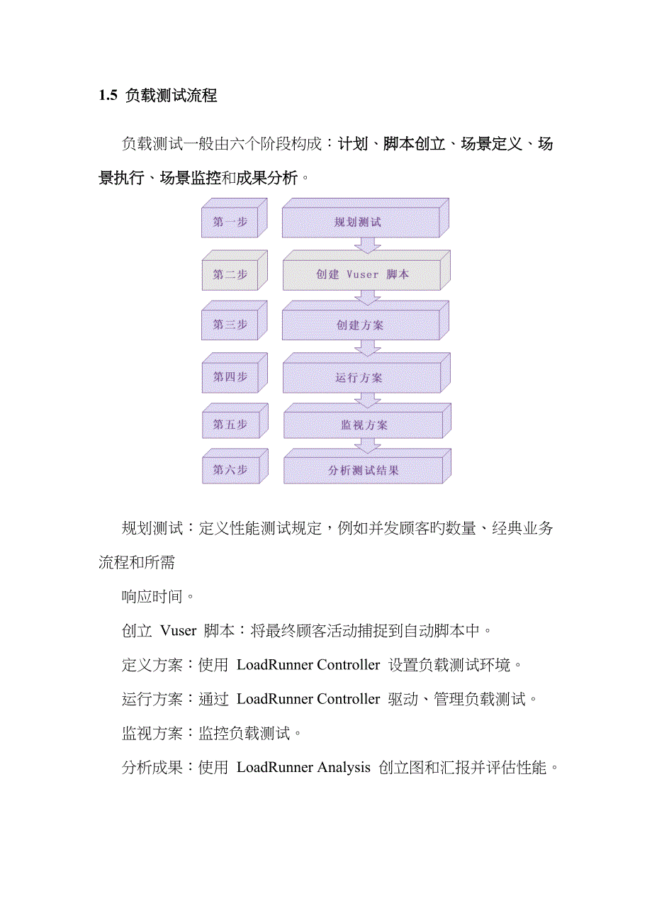 Loadrunner使用教程(免费)_第4页