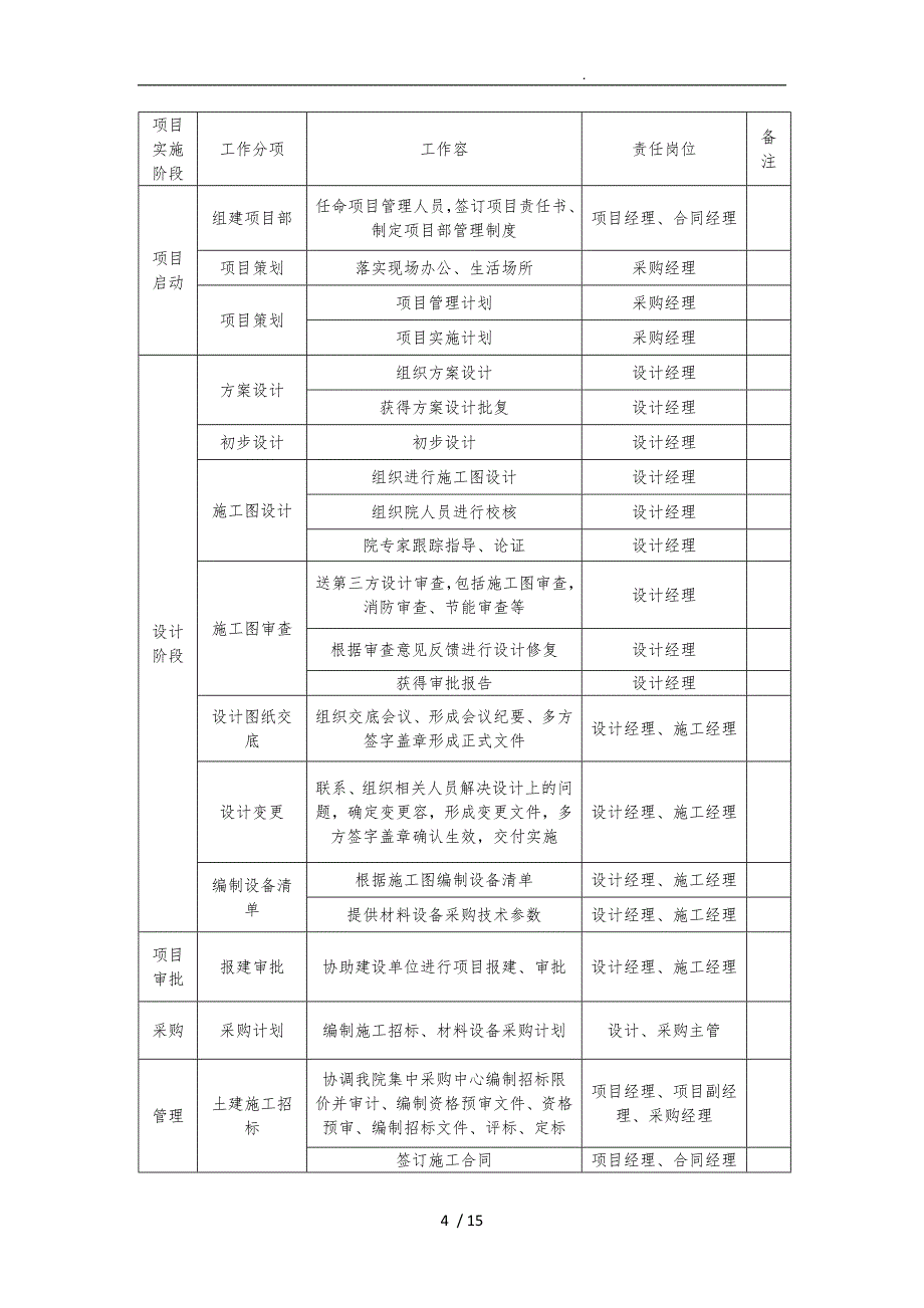 承包人实施计划方案_第4页