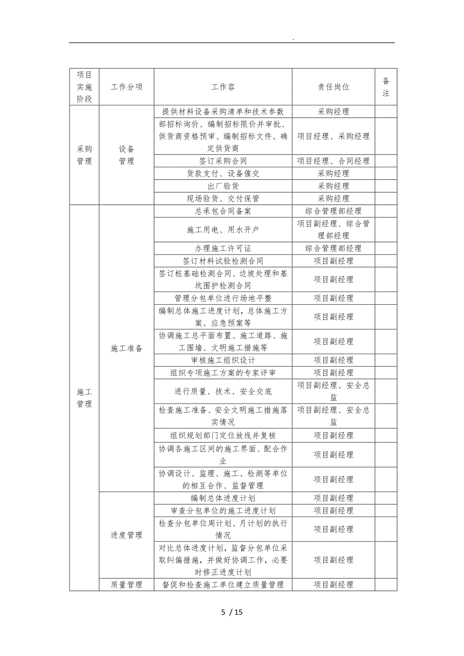 承包人实施计划方案_第5页