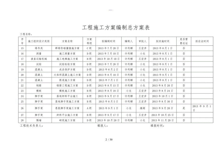 项目施工组织方案编制总计划表_第2页