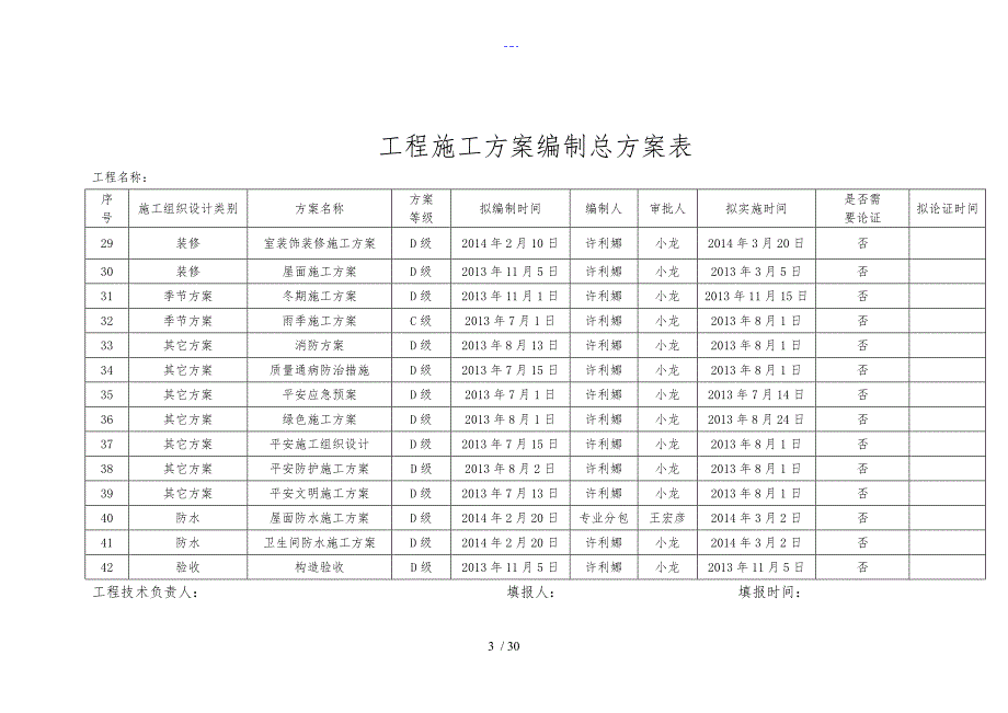 项目施工组织方案编制总计划表_第3页