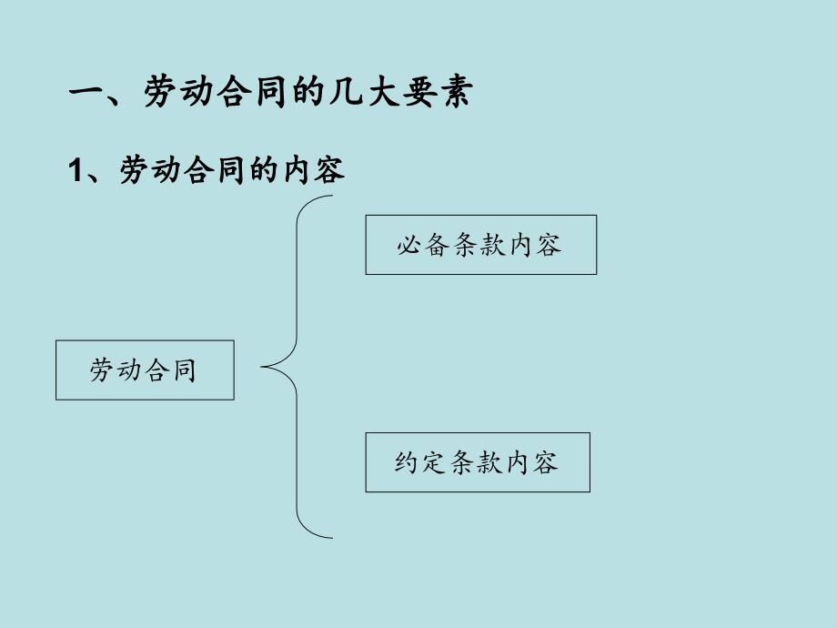 劳动合同基础知识和法律实务_第4页