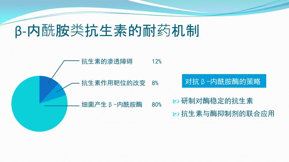 注射用头孢哌酮钠舒巴坦钠课件_第3页