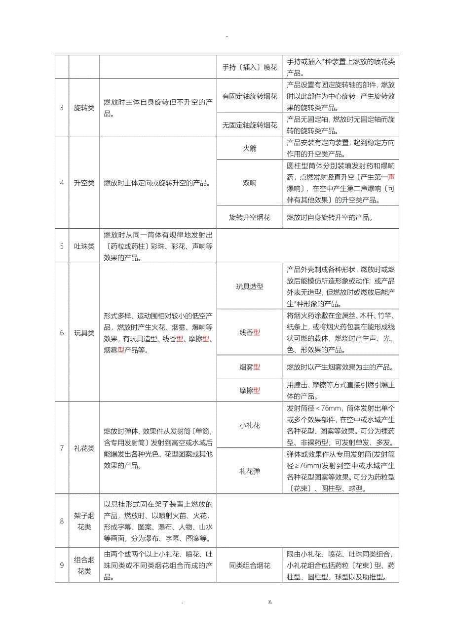 烟花爆竹安全与质量_第5页