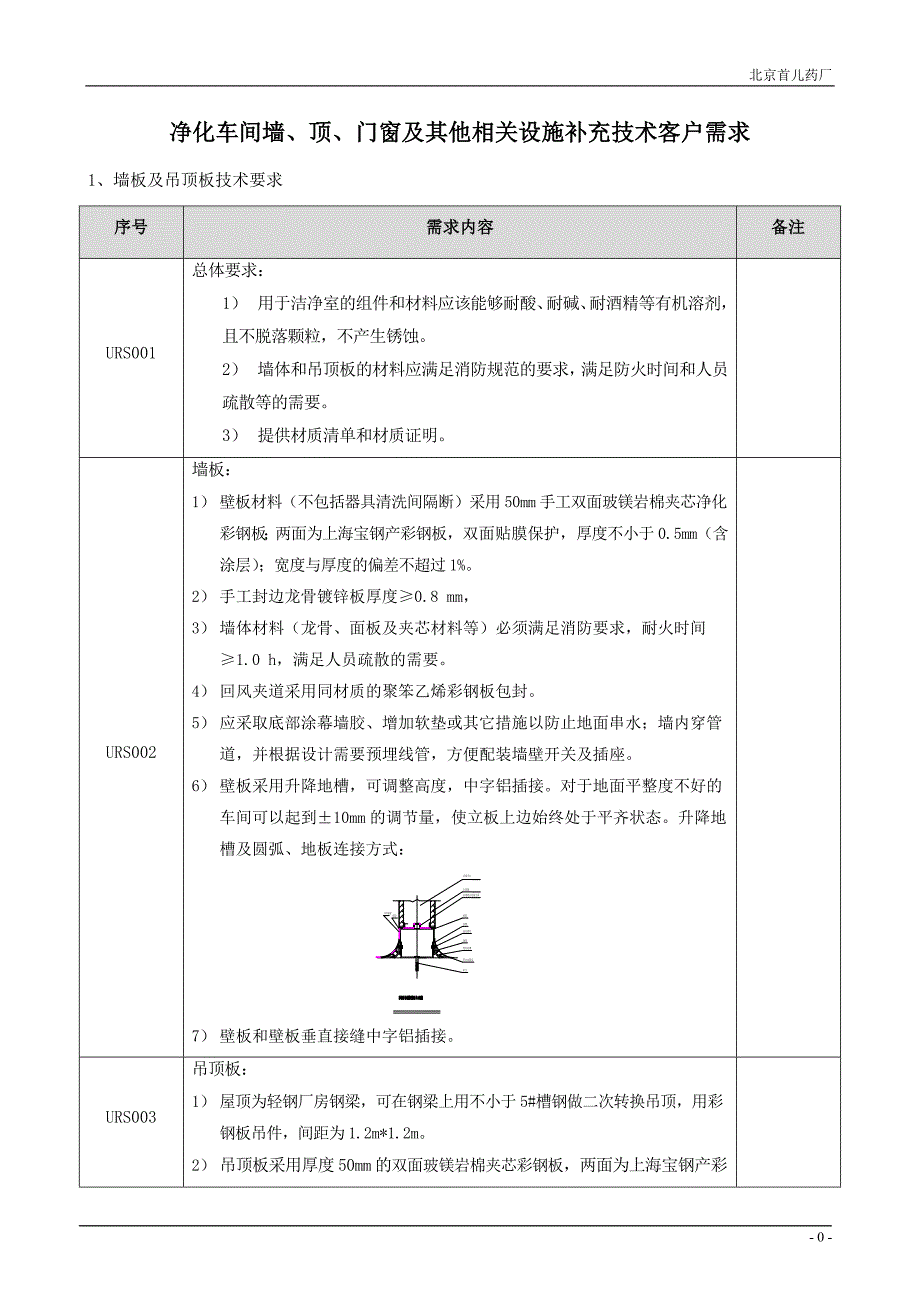 URS--墙、顶、门窗等的具体要求_第1页