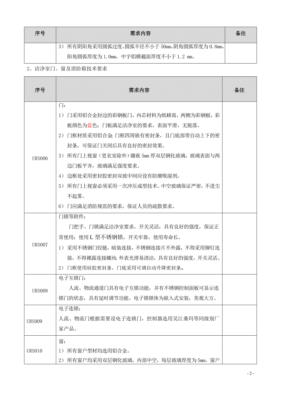 URS--墙、顶、门窗等的具体要求_第3页