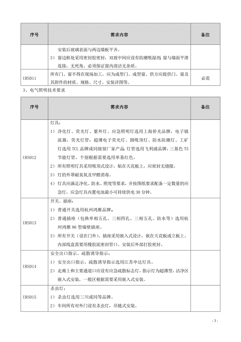 URS--墙、顶、门窗等的具体要求_第4页