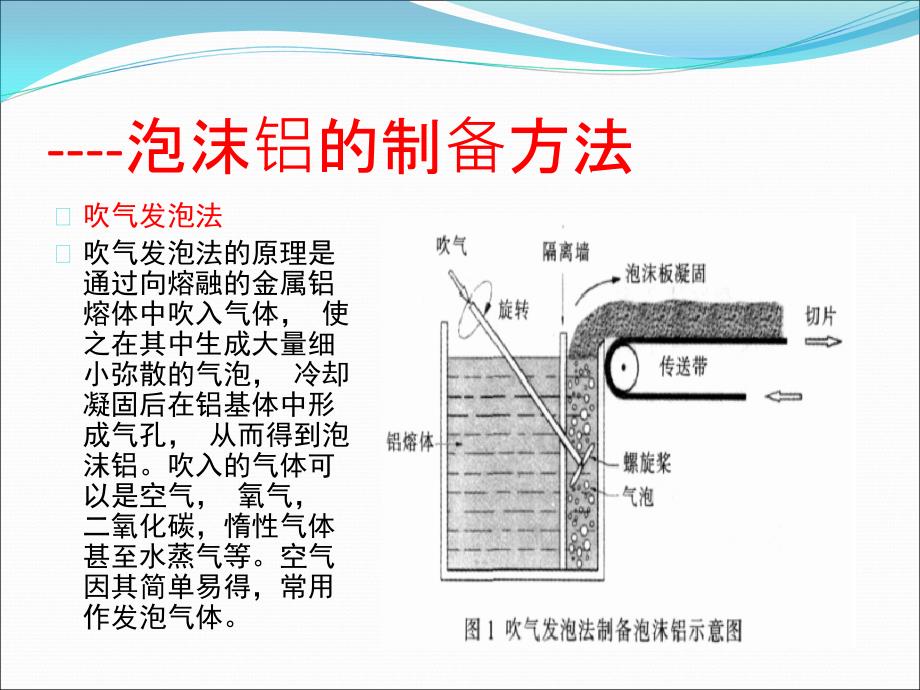 铝合金泡沫金属是一种铝合金基体_第2页