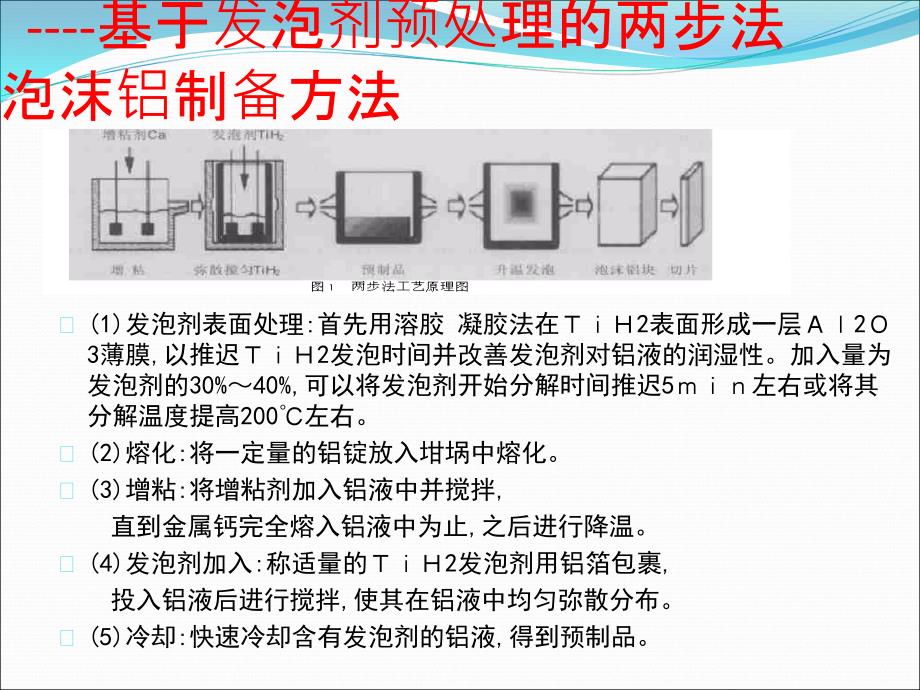 铝合金泡沫金属是一种铝合金基体_第3页